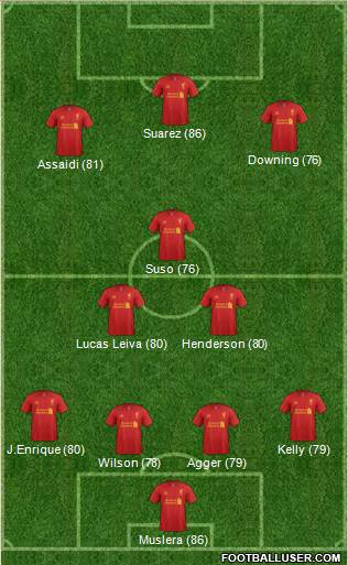 Liverpool Formation 2013
