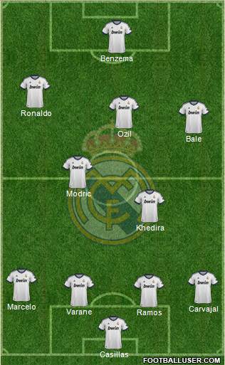 Real Madrid C.F. Formation 2013