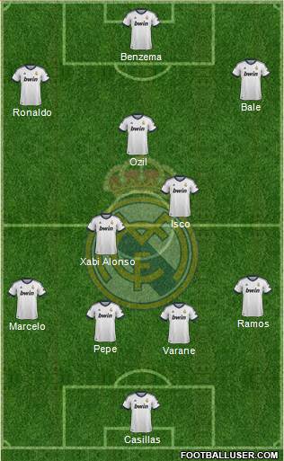 Real Madrid C.F. Formation 2013