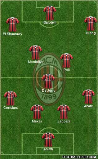 A.C. Milan Formation 2013