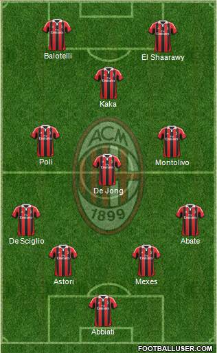 A.C. Milan Formation 2013