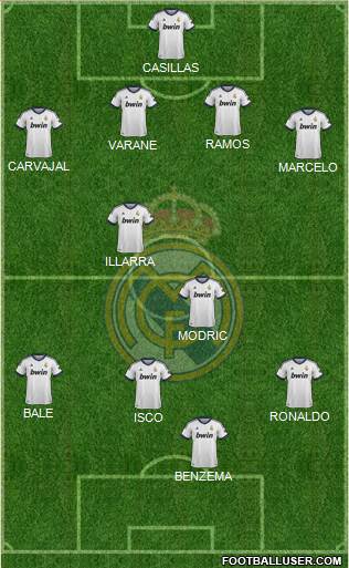 Real Madrid C.F. Formation 2013