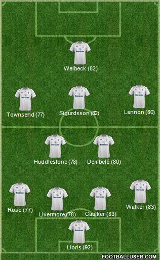 Tottenham Hotspur Formation 2013