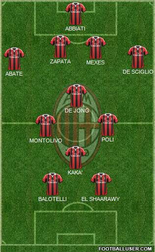 A.C. Milan Formation 2013