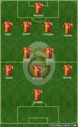 Galatasaray SK Formation 2013