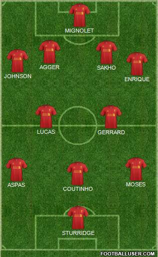 Liverpool Formation 2013