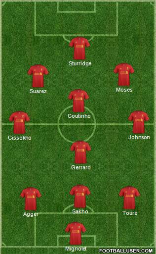 Liverpool Formation 2013