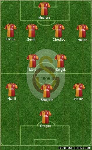 Galatasaray SK Formation 2013