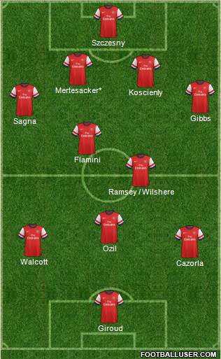 Arsenal Formation 2013