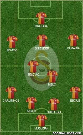 Galatasaray SK Formation 2013