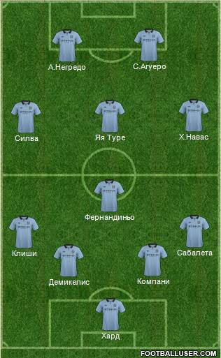 Manchester City Formation 2013