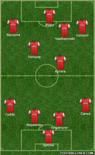 Arsenal Formation 2013