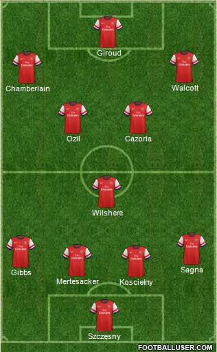 Arsenal Formation 2013