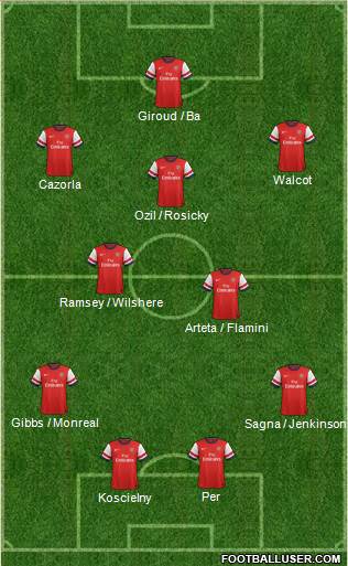 Arsenal Formation 2013