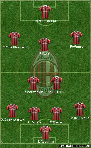 A.C. Milan Formation 2013