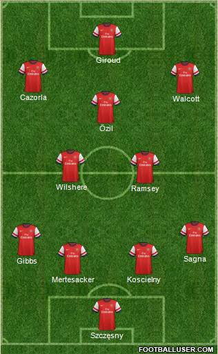 Arsenal Formation 2013