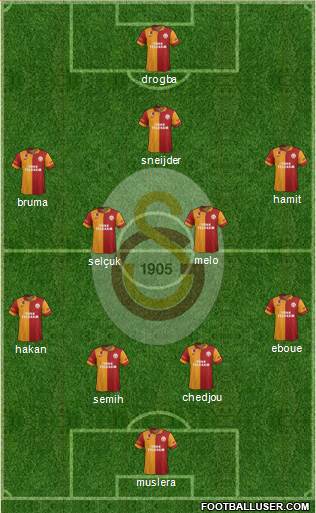 Galatasaray SK Formation 2013