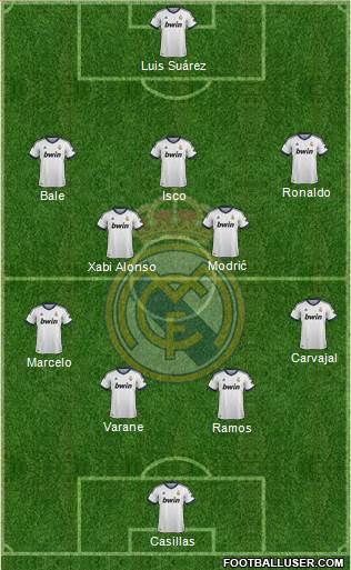 Real Madrid C.F. Formation 2013