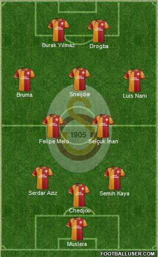 Galatasaray SK Formation 2013