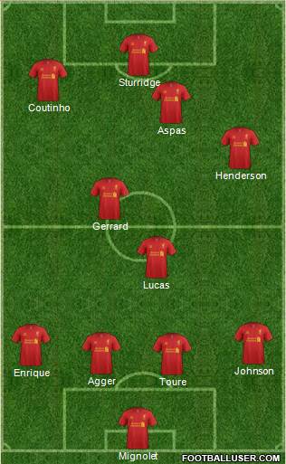 Liverpool Formation 2013