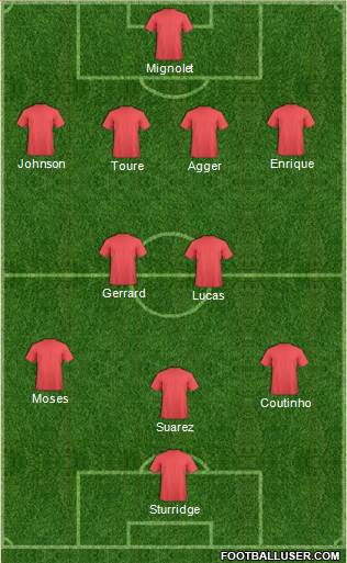 Liverpool Formation 2013