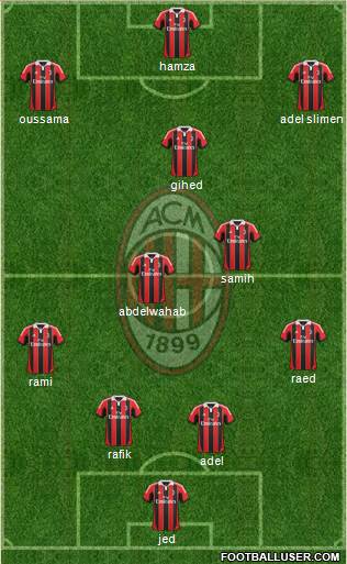 A.C. Milan Formation 2013