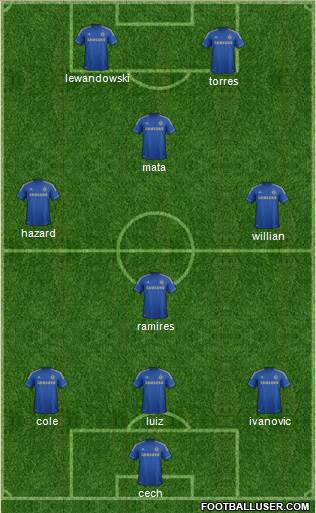 Chelsea Formation 2013