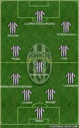 Juventus Formation 2013