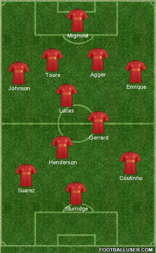 Liverpool Formation 2013