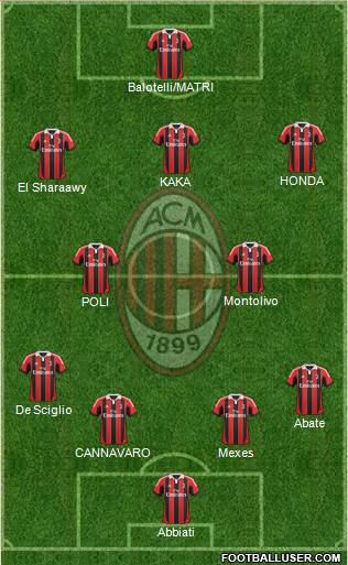 A.C. Milan Formation 2013