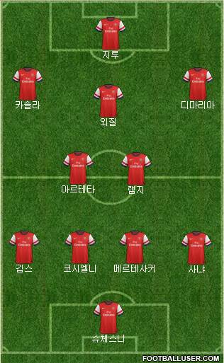 Arsenal Formation 2013