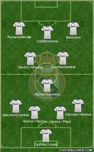 Real Madrid C.F. Formation 2013