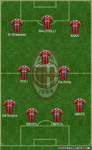 A.C. Milan Formation 2013