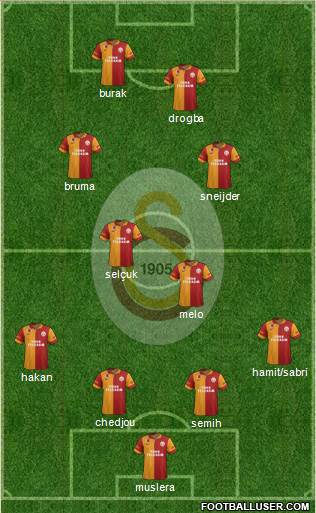 Galatasaray SK Formation 2013