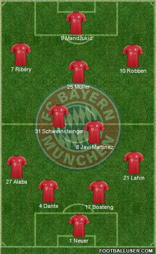 FC Bayern München Formation 2013