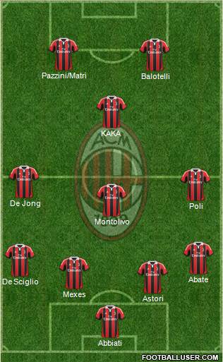 A.C. Milan Formation 2013
