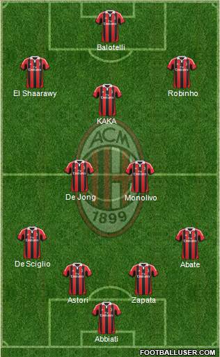 A.C. Milan Formation 2013