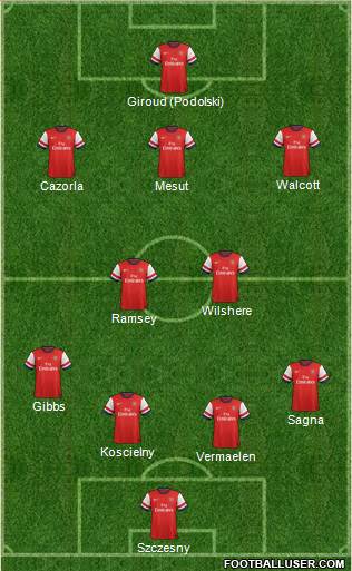 Arsenal Formation 2013