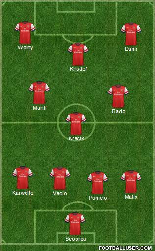 Arsenal Formation 2013