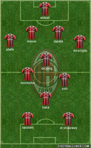 A.C. Milan Formation 2013