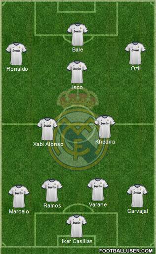 Real Madrid C.F. Formation 2013