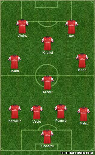 Arsenal Formation 2013