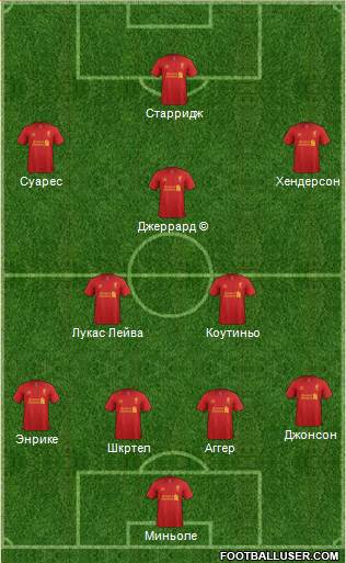 Liverpool Formation 2013