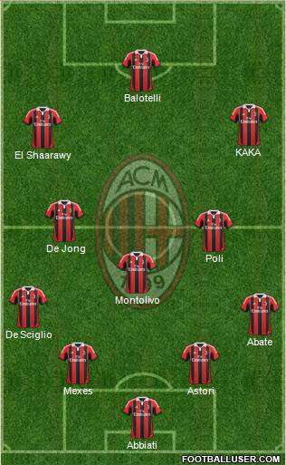 A.C. Milan Formation 2013