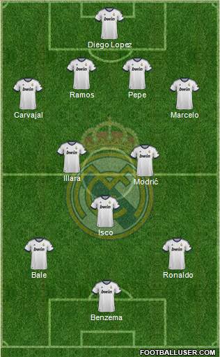 Real Madrid C.F. Formation 2013