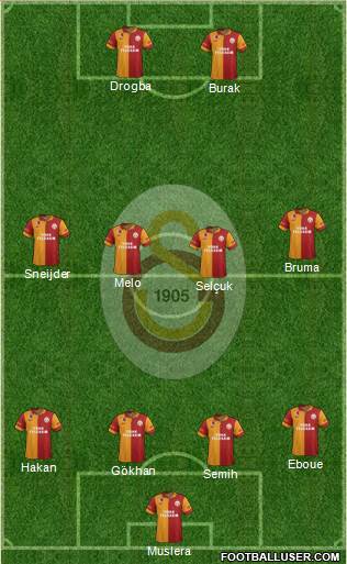 Galatasaray SK Formation 2013