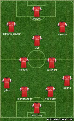 Arsenal Formation 2013
