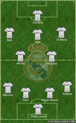 Real Madrid C.F. Formation 2013