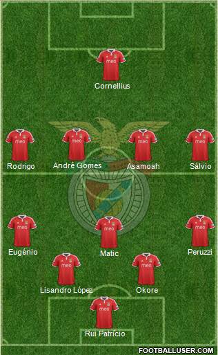 Sport Lisboa e Benfica - SAD Formation 2013