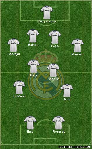 Real Madrid C.F. Formation 2013